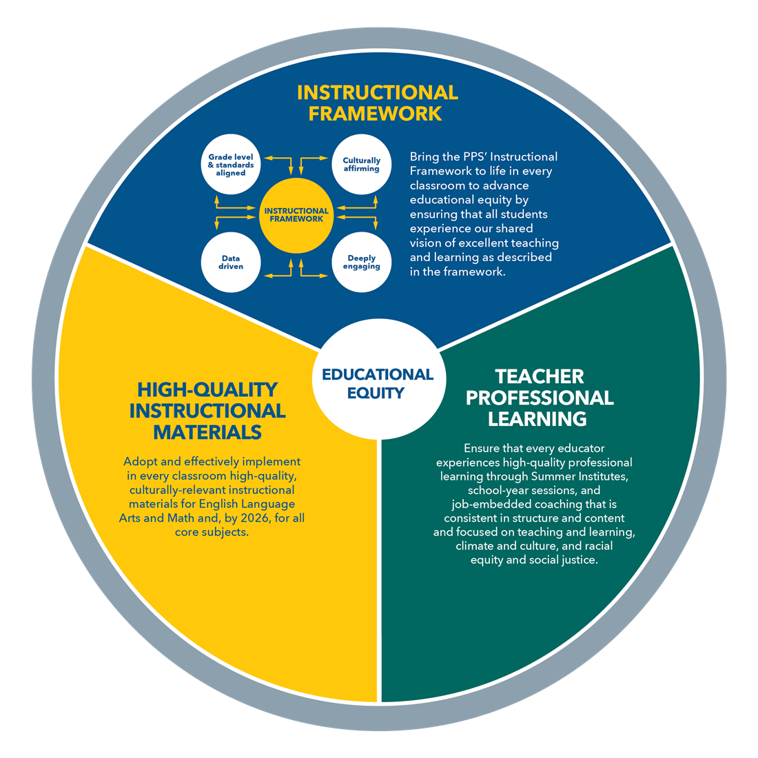 Roadmap to educational equity