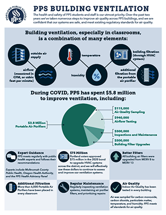 Download the Building Ventilation Infographic  - English
