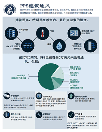 Download the Building Ventilation Infographic - Chinese
