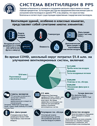 Download the Building Ventilation Infographic - Russian
