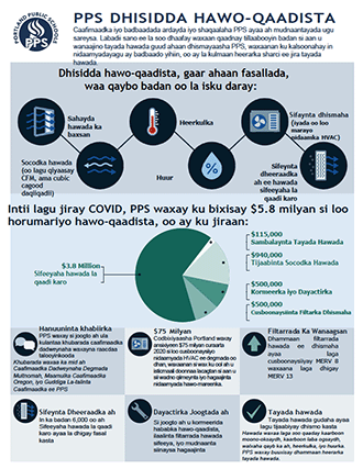 Download the Building Ventilation Infographic - Somali