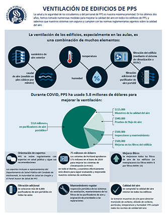 Download the Building Ventilation Infographic  - Spanish