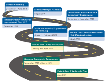 SSA Roadmap
