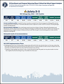 Impact Analysis PDF - Click to Open English Version
