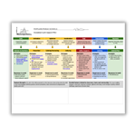 Plan for managing Escalating Behavior