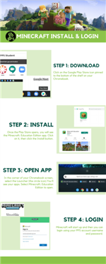 Minecraft EDU infographic for how to download and install the app on a Chromebook 