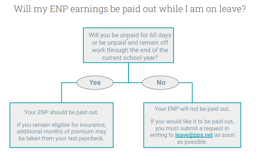Will your ENP earnings be paid out?