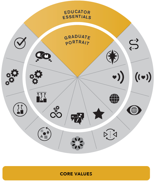 Graphic for Educator Essentials