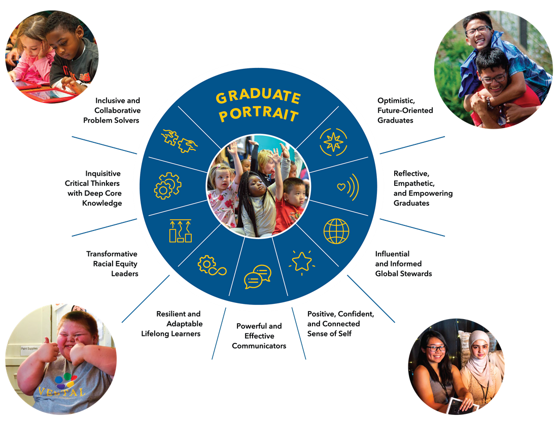 Graduate portrait infographic